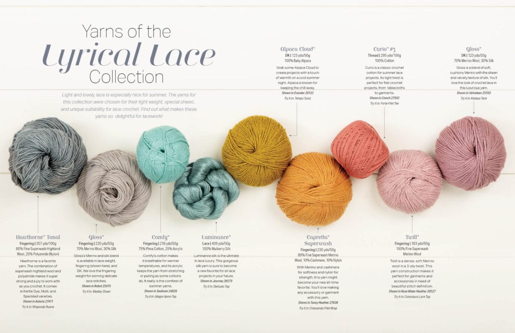A lot of text on this page, but the jist is "Yarns of the Lyrical Lace Collection" with 9 balls of yarn on a cream-colored board background and blurbs about the yarn. The yarns are: Hawthorne Tonal, Gloss, Comfy, Luminance, Alpaca Cloud, Capretta Superwash, Curio #3, Twill, Gloss DK.